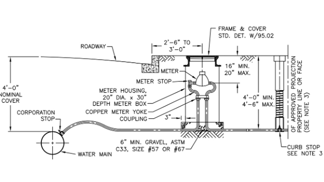 Diagram of a typical water service connection showing meter housing, copper yoke, and gravel layers under roadway.