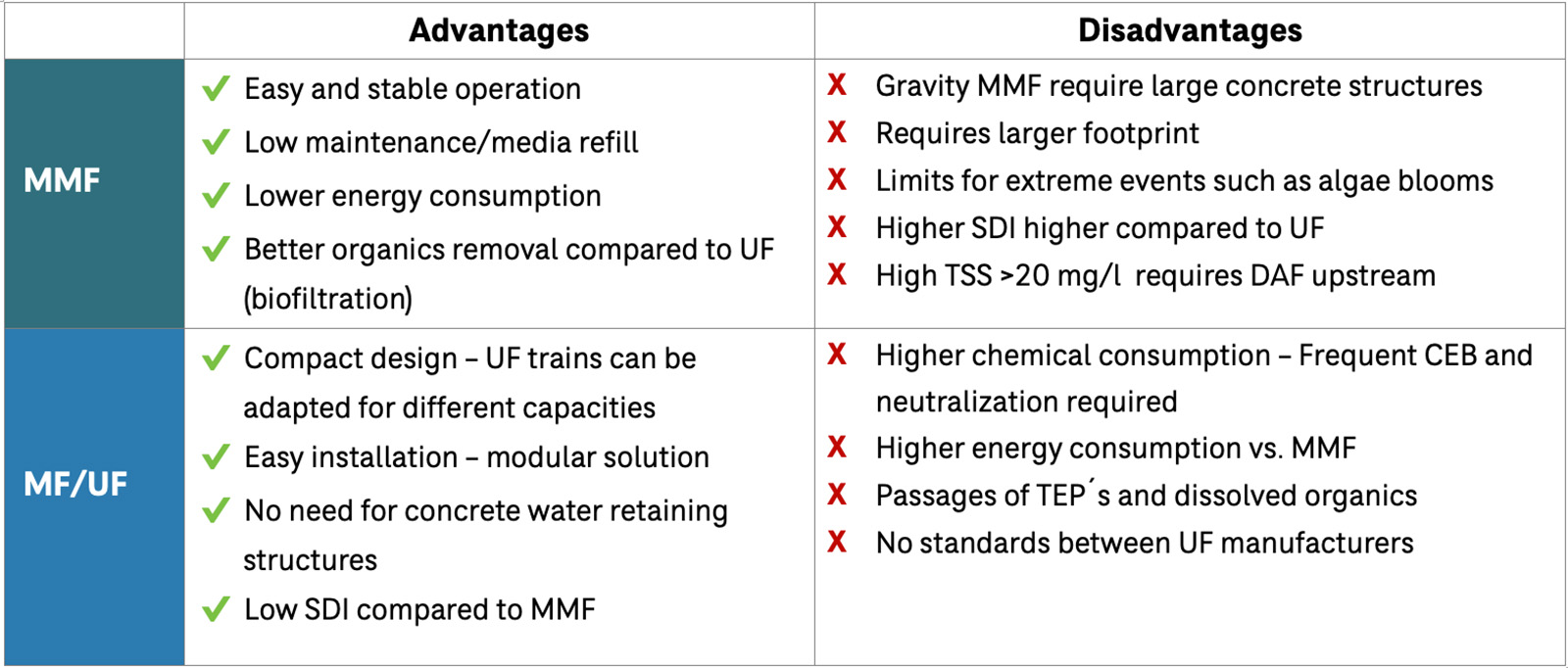 Reverse_Osmosis_Desalination_pretreatment_table.jpg