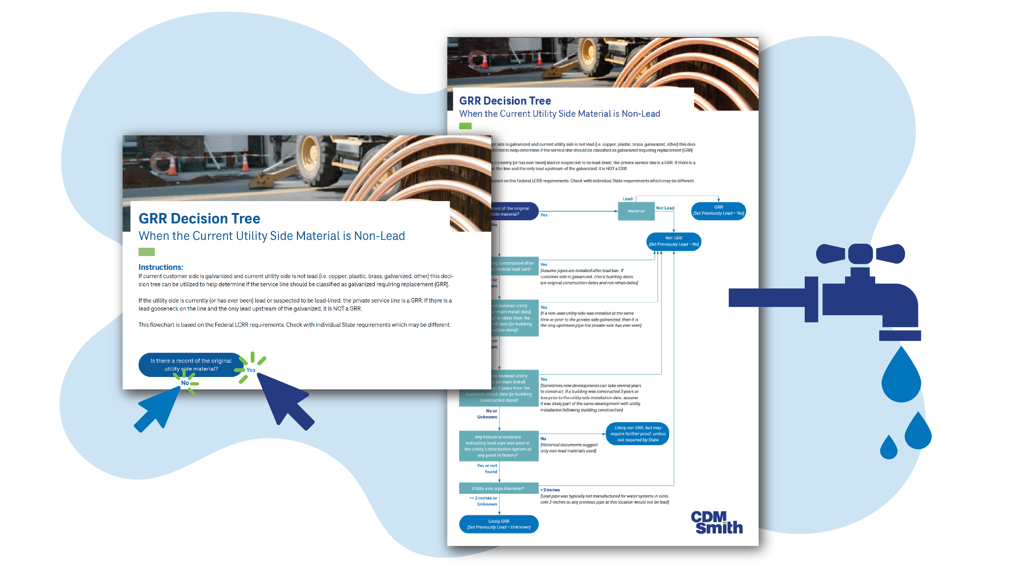 GRR Decision Tree flowchart for non-lead utility side material, with instructions and faucet graphic.