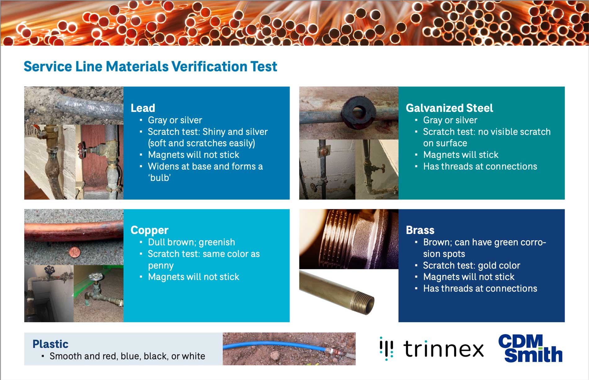 Comparison of service line materials: lead, galvanized steel, copper, brass, plastic with descriptions and images.