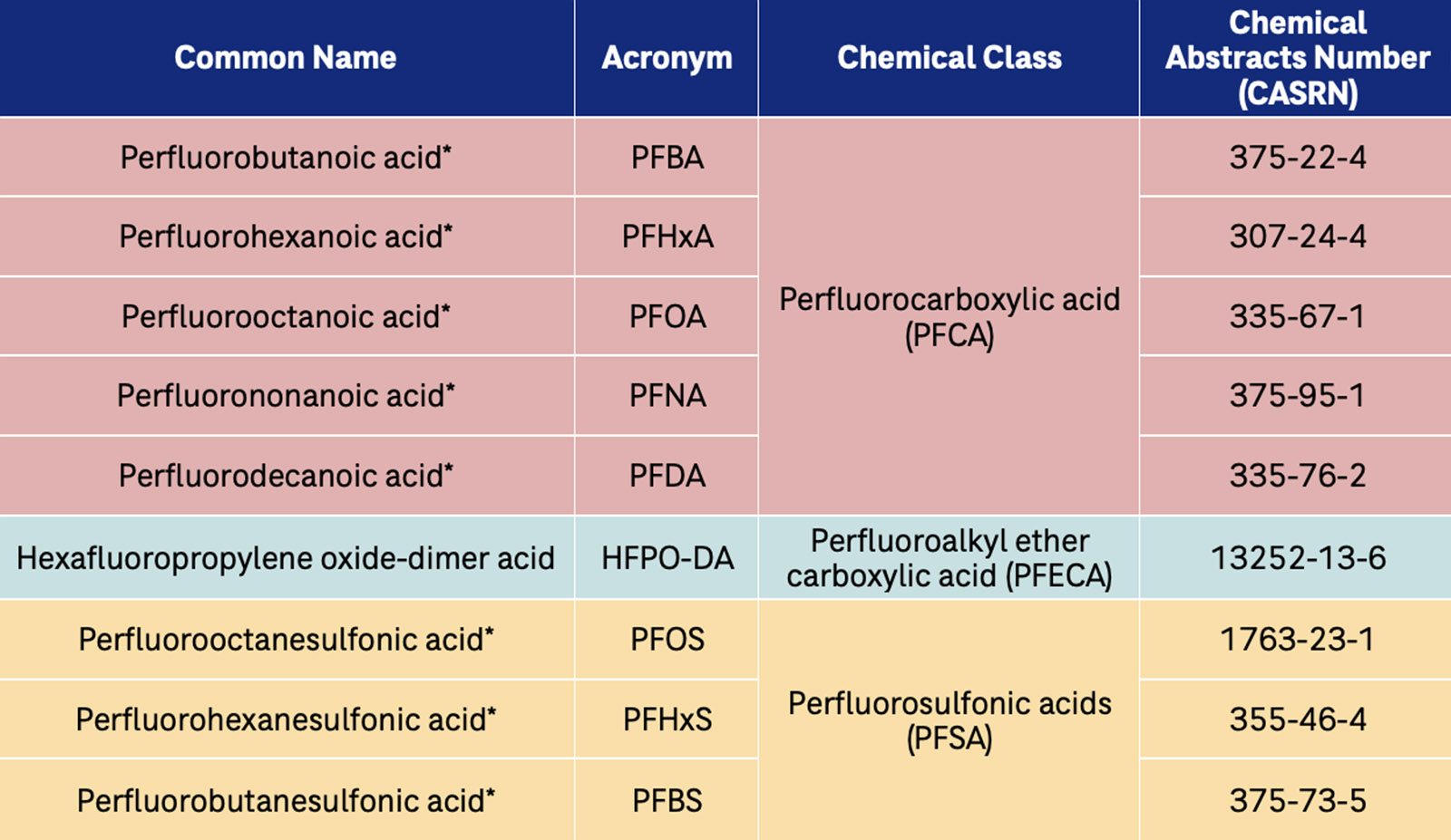 Proposed_RCRA_Rules_for_PFAS_table.jpg